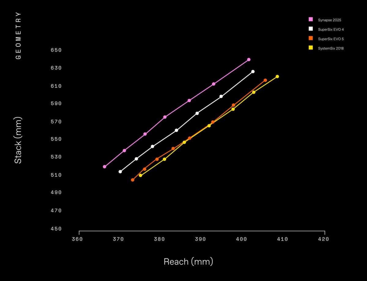 C26_SuperSixEVO_PDP_RefinedForRacers
